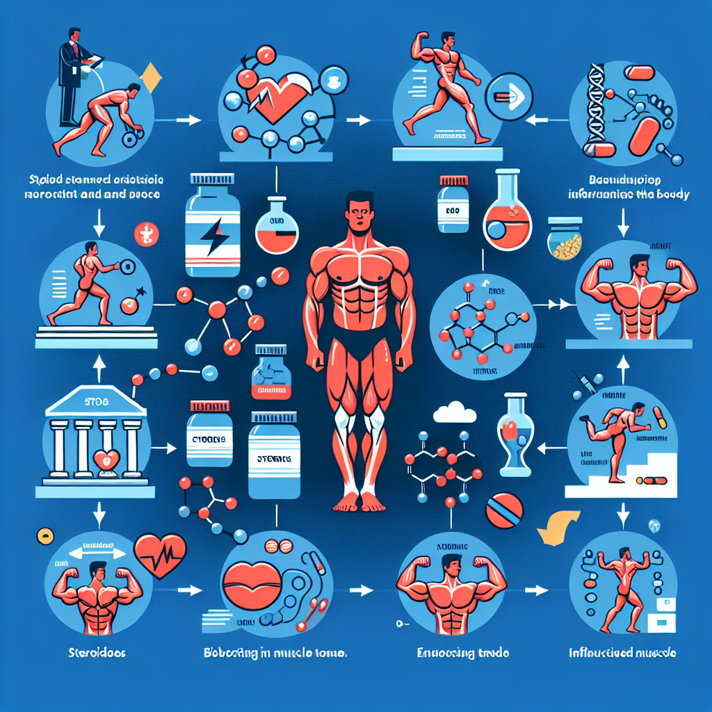 Cure de stéroïdes pour augmenter le tonus musculaire